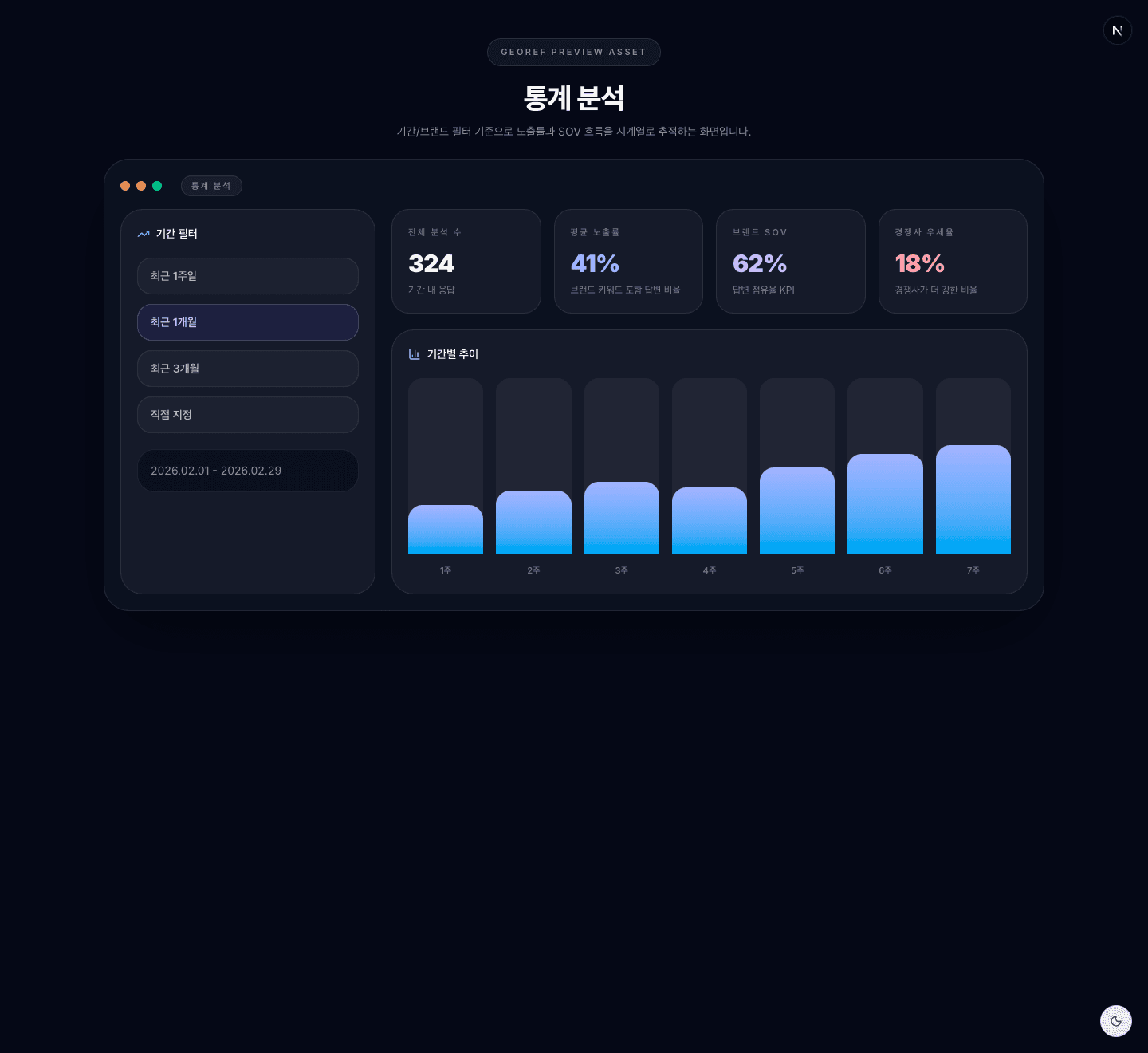 Statistics